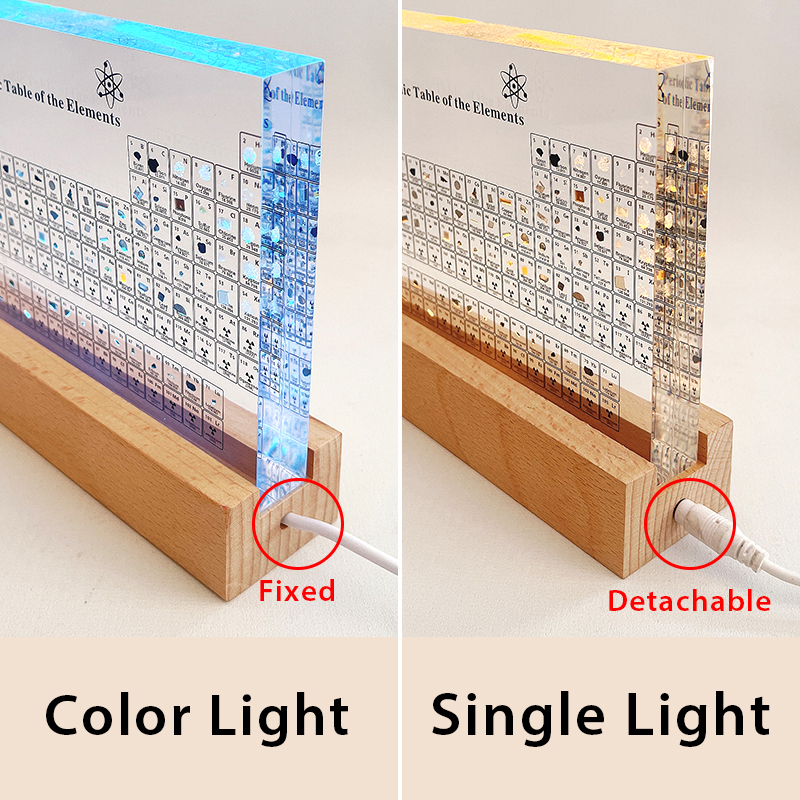 ElementoVision - De rigtige grundstoffers periodiske system