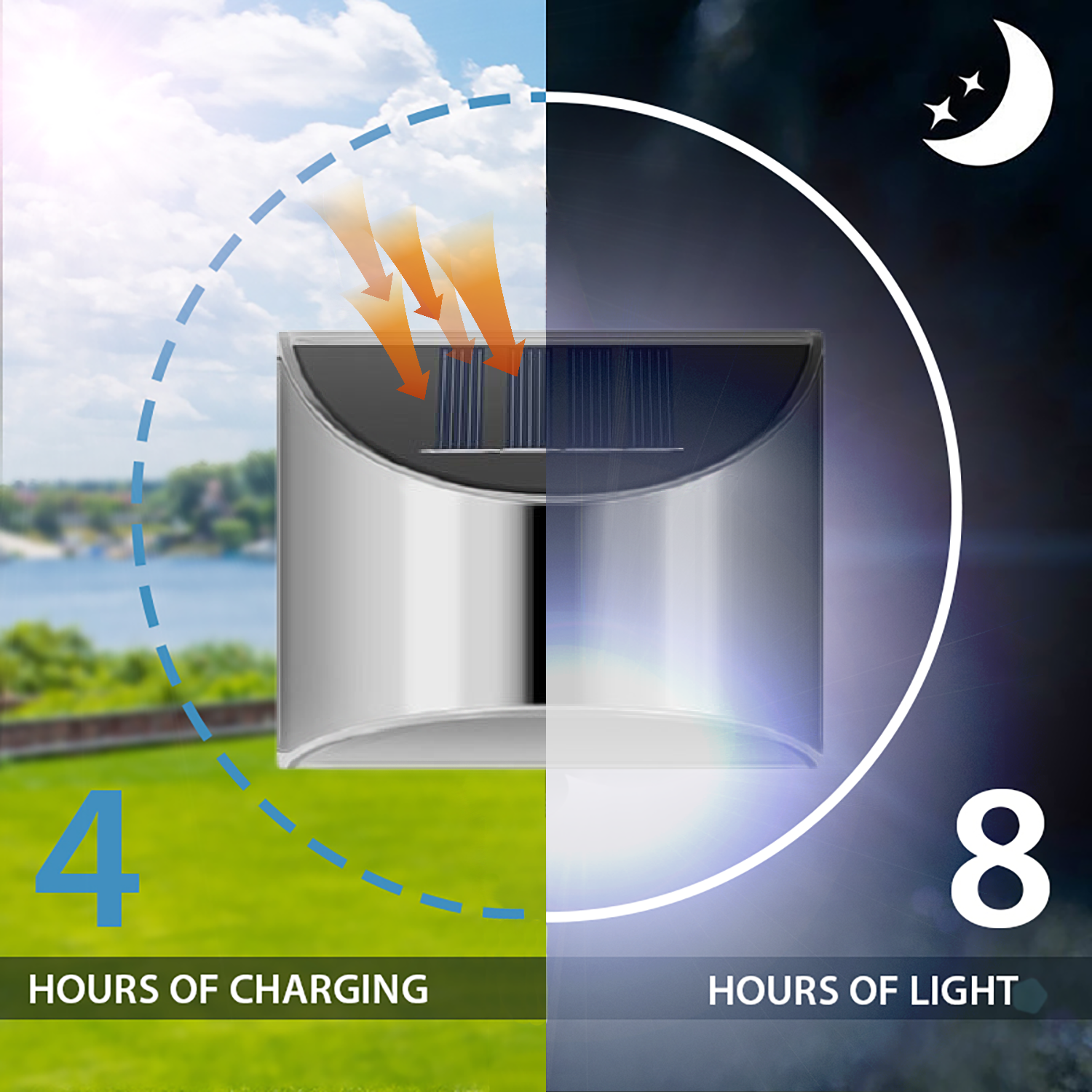 Roestvrijstalen Solarlampe til Have og Terrasse med Lysensor – Hurtig Installation og Fuldautomatisk Drift-5