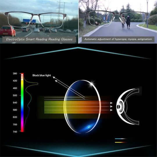 Optivista Intelligente Briller | Automatisk Synsfeltsjustering | Multifokal & Blålysfilter